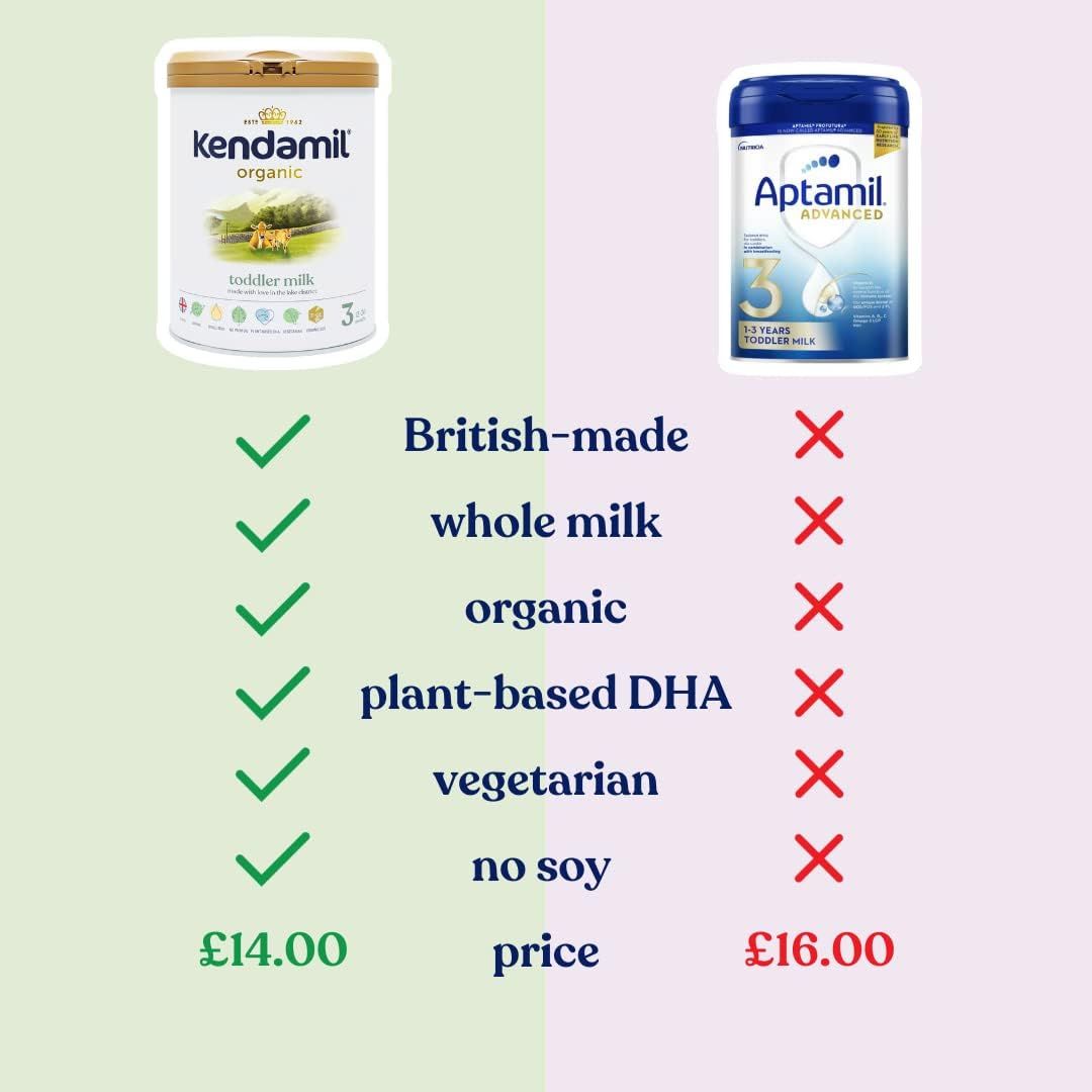 Kendamil Organic Toddler Milk, Stage 3, 4-Pack – British Made, Organic Whole Milk Formula –No Palm Oil, No Fish Oil, No SOYA, No GMOs – (4x800g)
